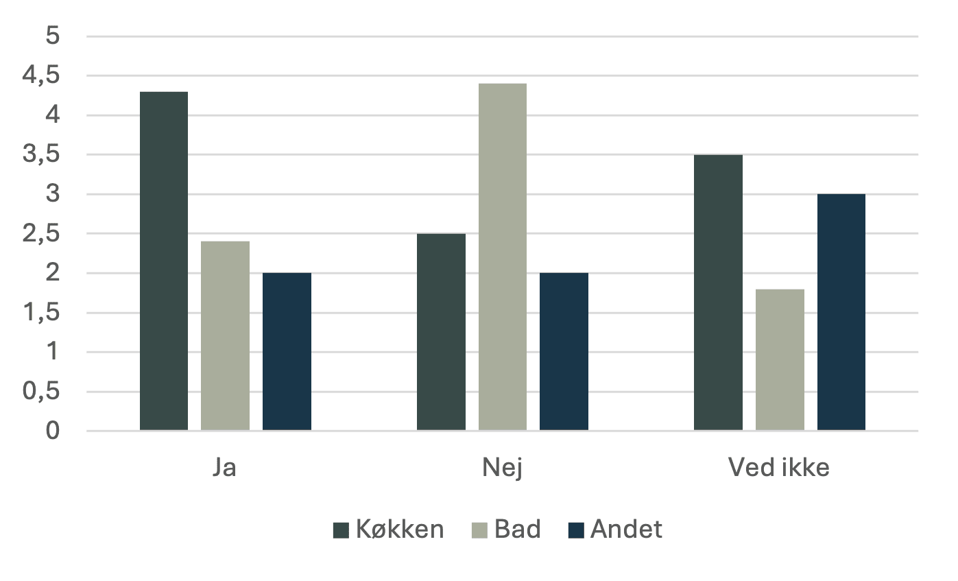 Diagram - brugerundersøgelser.jpeg