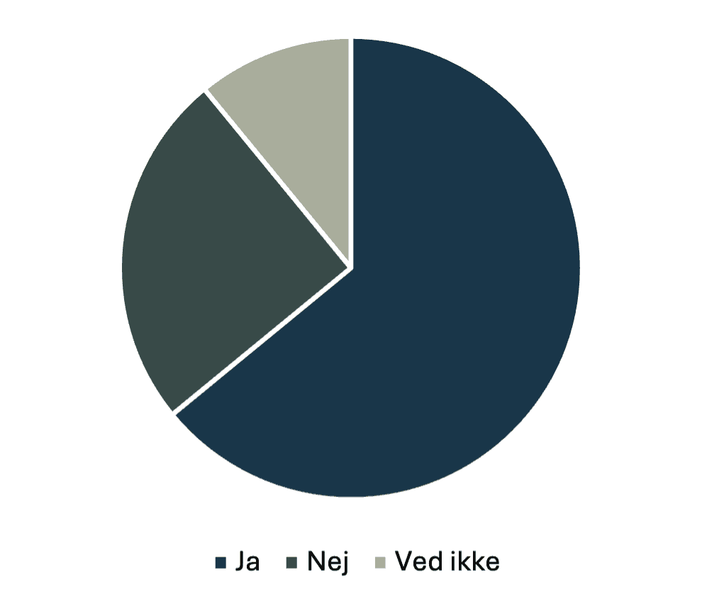 Lagkage - Brugerundersøgelser.jpeg